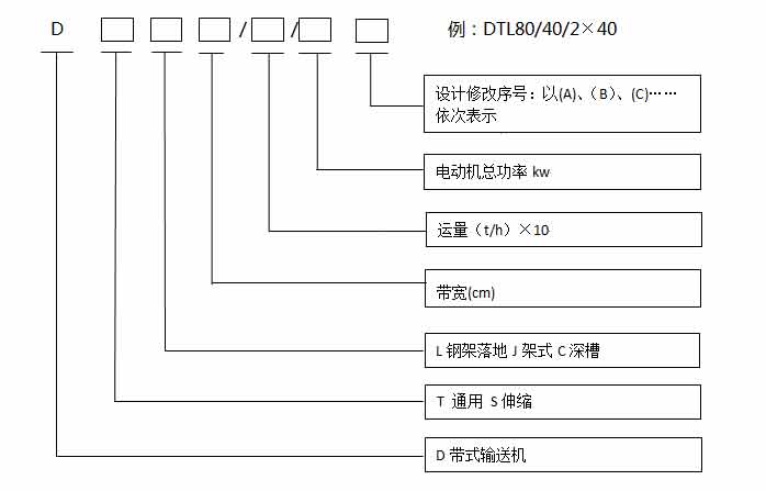 礦用帶式輸送機(jī)型號